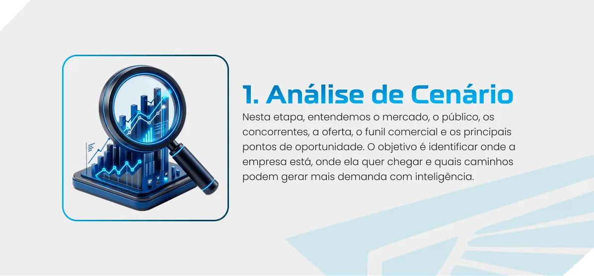 1. Análise de Cenário